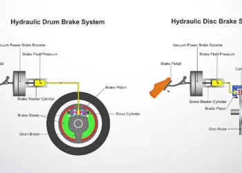 Gaadi Ka Brake System: Tips for Security and Maintenance